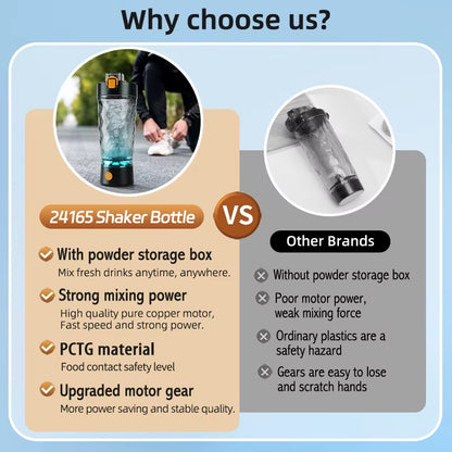24165 Drop Shipping Electric Whey Protein Shake Stirrer USB Automatic Protein Shaker Bottle Gym Sport Water Bottle