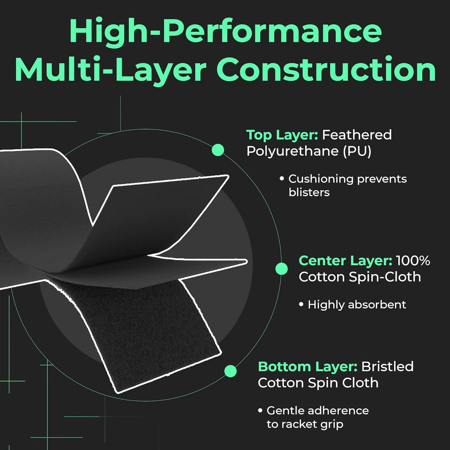 ADV Dry Tennis Overgrip Tape - 3, 12, 30, 60 Pack - Felttac Tennis Racket Grip Tape - Ultra Absorbent Tennis Grip Tape - Comfort Tennis Racket Grips - Tennis Grips Overgrip