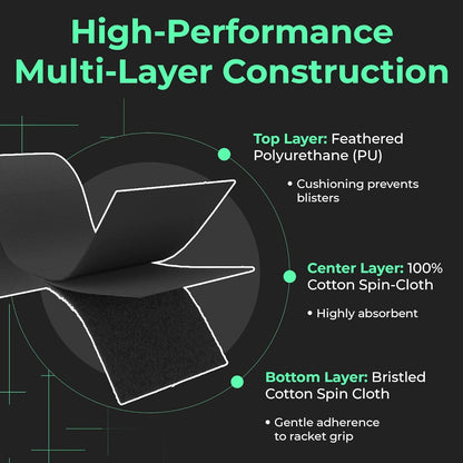 ADV Dry Tennis Overgrip Tape - 3, 12, 30, 60 Pack - Felttac Tennis Racket Grip Tape - Ultra Absorbent Tennis Grip Tape - Comfort Tennis Racket Grips - Tennis Grips Overgrip